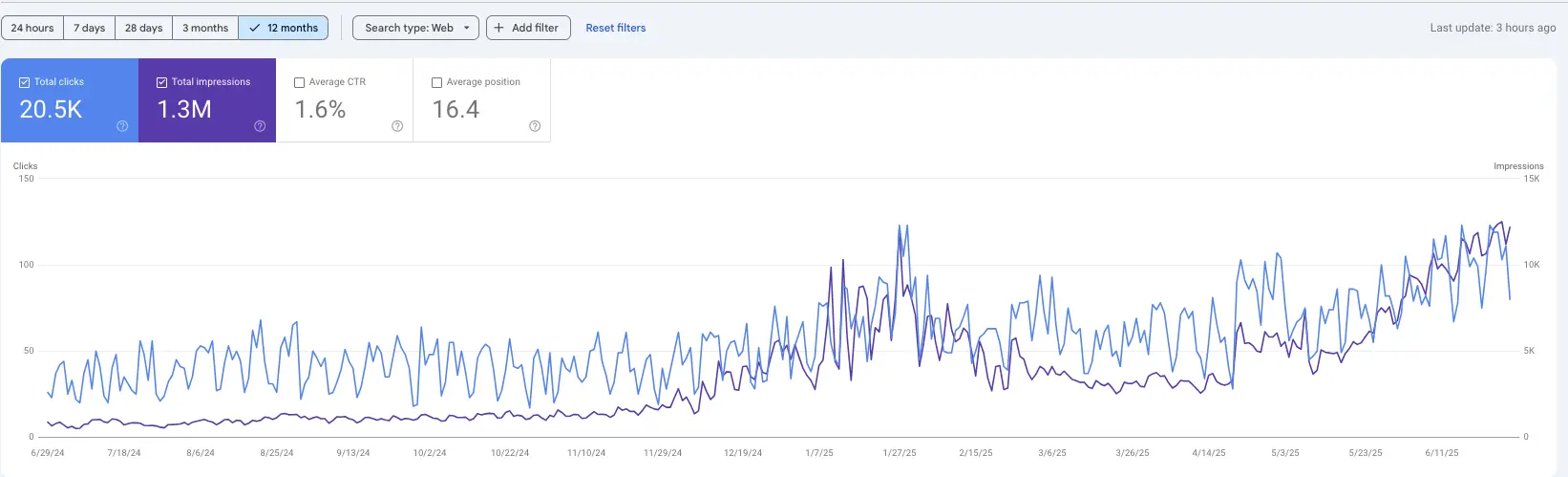 lrg realty google performance chart